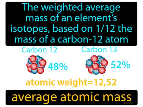 Average Atomic Mass Definition & Image | GameSmartz