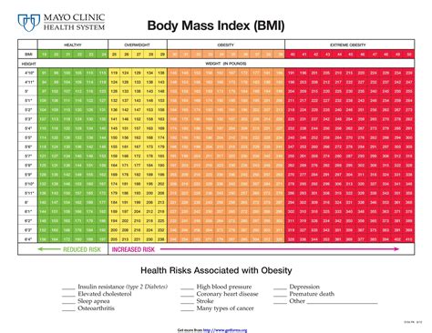 chart for bmi index Are you an ideal weight?