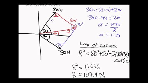 Vector Addition with Parallelogram Method - YouTube