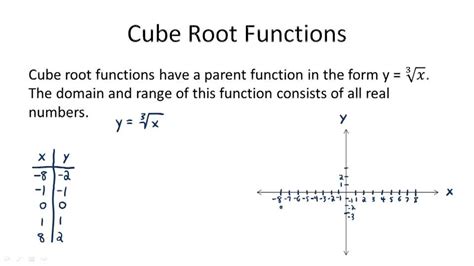 Graphing Cube Root Functions | CK-12 Foundation