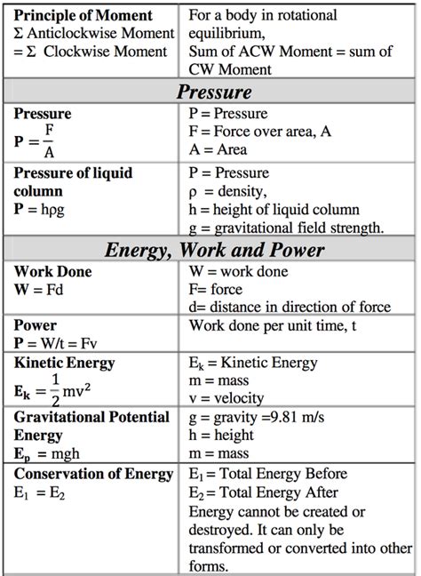 Ap Biology Equation Sheet - Tessshebaylo