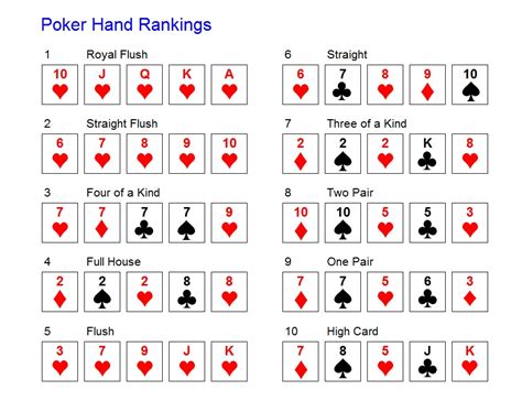 Different Types Of Poker Hands - brownfree