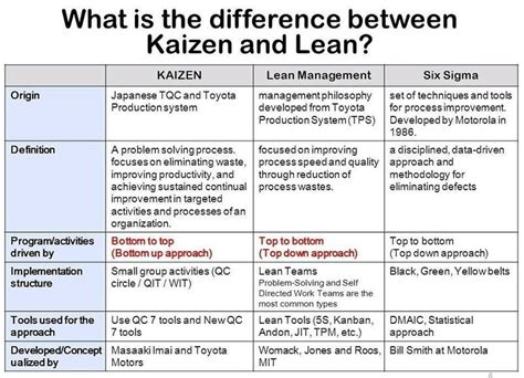 What Is Kaizen Process Examples Principles Founderjar 2022 – NBKomputer