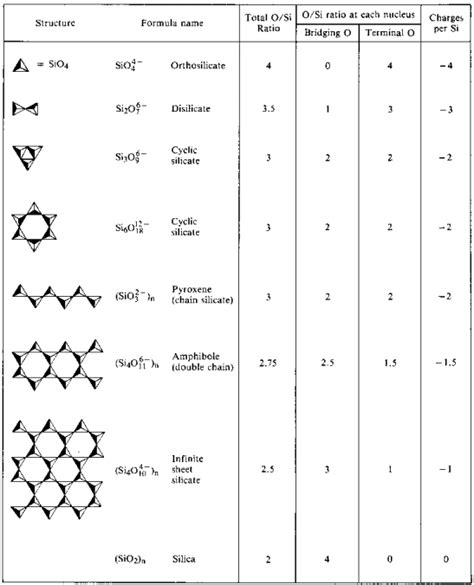 PDF Télécharger Silicate Structures Gratuit PDF | PDFprof.com