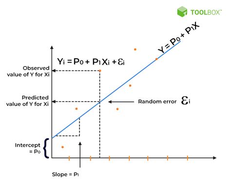 What is Linear Regression?- Spiceworks - Spiceworks