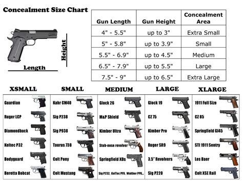 Ammo and Gun Collector: Handgun and Pistol Concealment Size Comparison ...