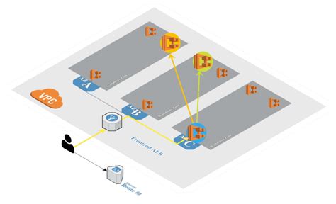 GitHub - aws-samples/eks-workshop: AWS Workshop for Learning EKS