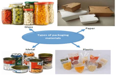 Different Types Of Food Packaging