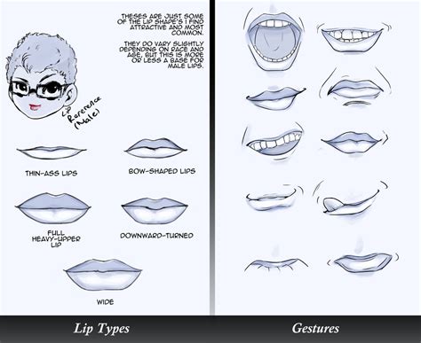 Lips Reference! (Male) by RozuBurakku on DeviantArt