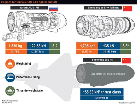 Chinese WS-15 engine prepared for mass production