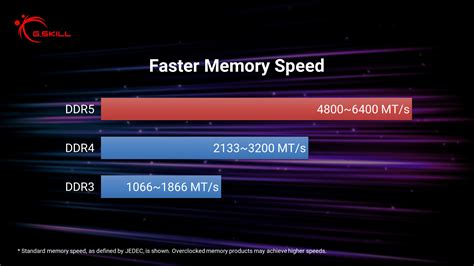 Introductory Guide to DDR5 DRAM Memory - G.SKILL International ...