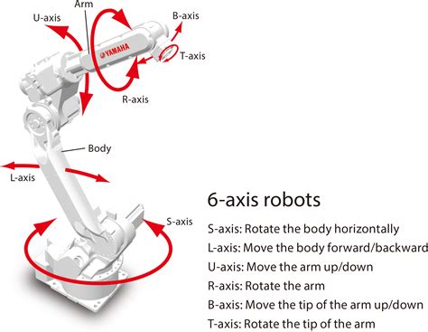 Joint Configurations of Industrial Robots - University of Waterloo ...