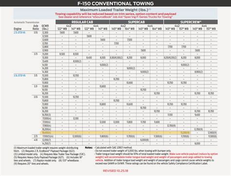 Choosing a Pickup Truck to Pull/Tow 9500lbs-11000lbs