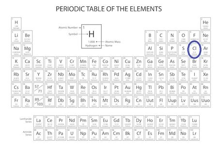 Chlorine Periodic Table Facts | Brokeasshome.com