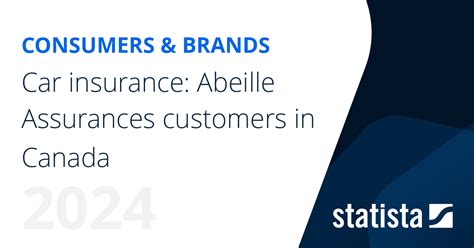 Car insurance: Abeille Assurances customers in Canada | Statista