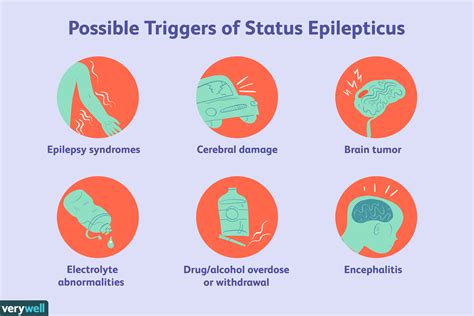 Status Epilepticus: Symptoms, Causes, and Treatment