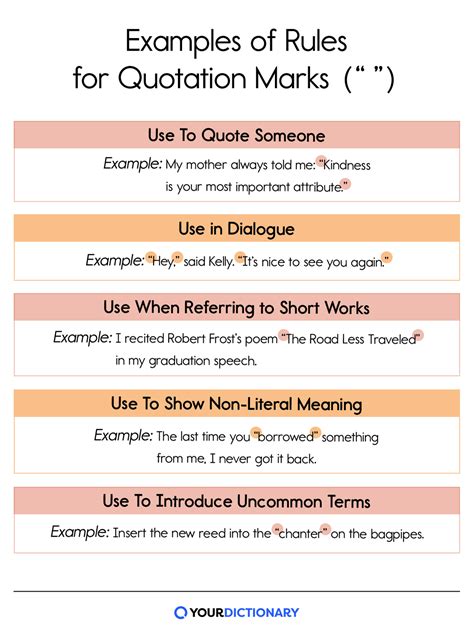 When and How To Use Quotation Marks ( “ ” )