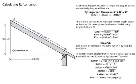 FramRafterCalc