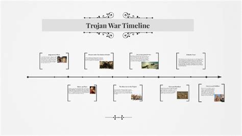 Trojan War Timeline by Nia Herring on Prezi