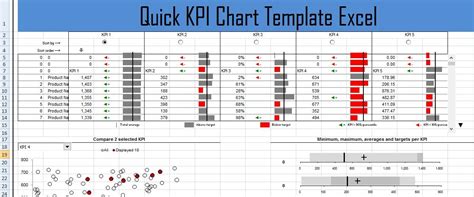 Quick KPI Chart Template Excel - ExcelTemple