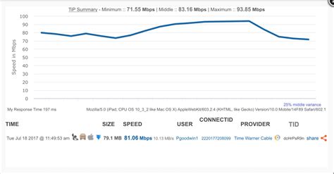 New Router helped my speeds - Show off your speed - TestMy.net