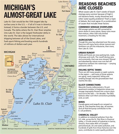 Lake St. Clair: Where water pollution, beach closures still unresolved