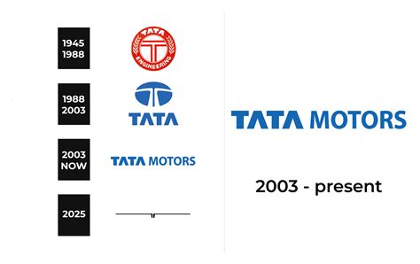 Tata Logo and sign, new logo meaning and history, PNG, SVG