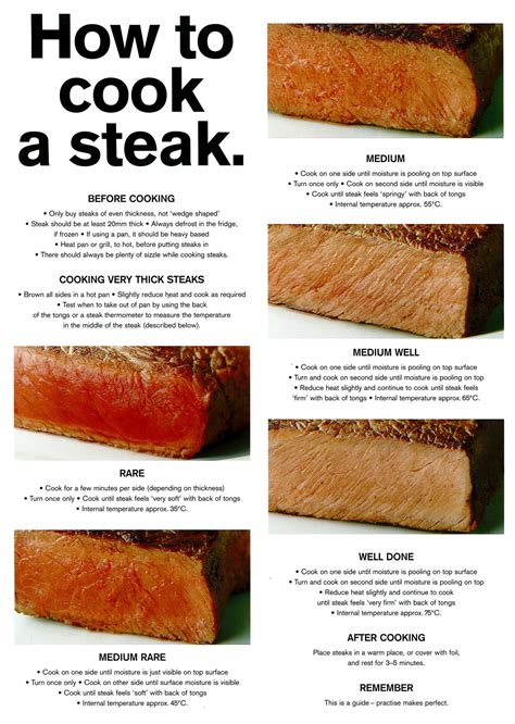 How To Cook A #Steak - Tips & Ideas + BBQ Tips (In The South, anything ...