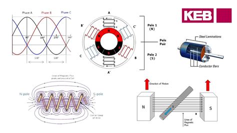 Are Permanent Magnet Motors More Efficient? The 18 New Answer ...