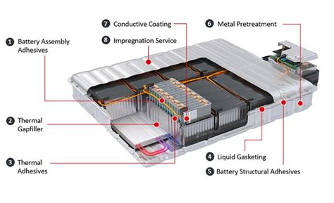 Electric Vehicle Battery Technology Types And Their Cost