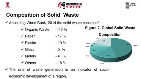 M-05. Composition of solid waste - YouTube