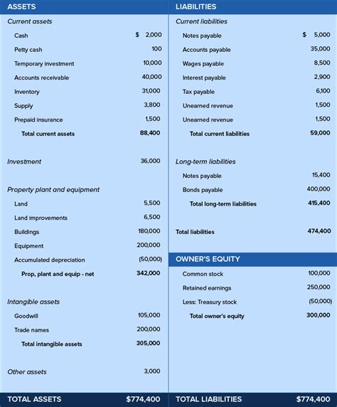 Balance Sheet: Definition, Example, Elements of a Balance Sheet - Zoho ...