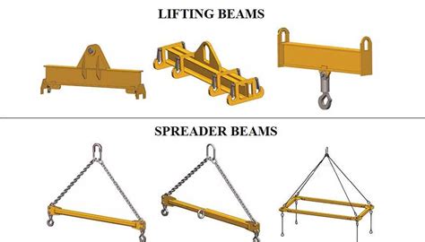 Spreader bar crane lift - polamonsters