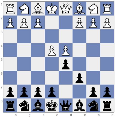 The Complete Guide to Mastering the Caro-Kann Defense | 365Chess