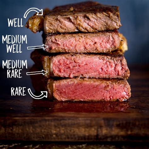 How To Cook Steak Perfectly - Riseband2