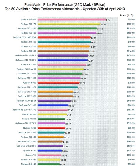 Best Graphics Card Comparison List Sites | Comic Cons 2021 Dates