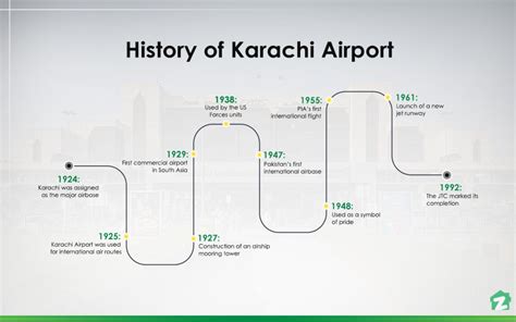 Jinnah International Airport Karachi: Location, Facilities & More ...