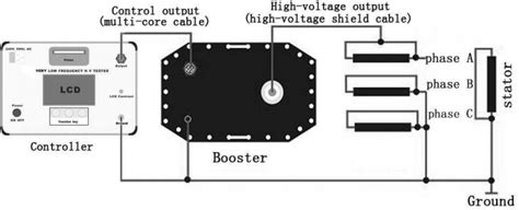 Very Low Frequency High Voltage Cable Testing Equipment , Vlf Cable ...