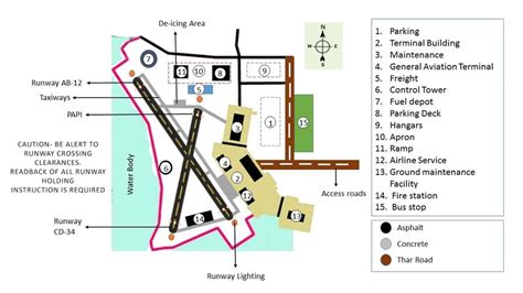 Airport Layout plan for the designed Airport. | Download Scientific Diagram