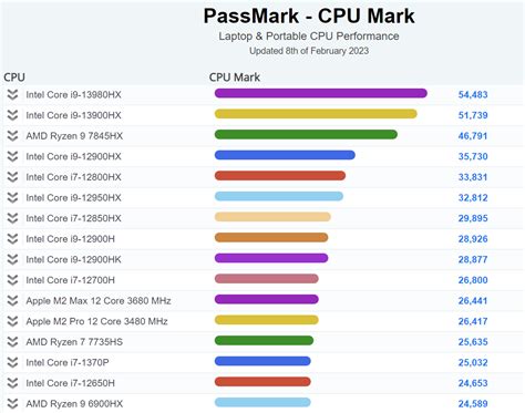 The Best Intel Processors, Ranked - The Tech Edvocate