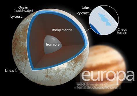 From the Deep Sea to Europa - Schmidt Ocean Institute