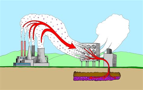 ¿Qué es la captura y el almacenamiento de carbono (CAC)?