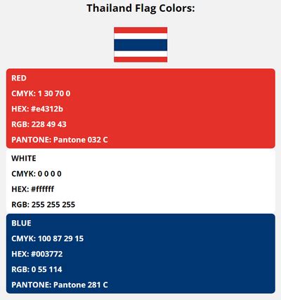 Thailand Flag Colors | HEX, RGB, CMYK, PANTONE COLOR CODES OF SPORTS TEAMS