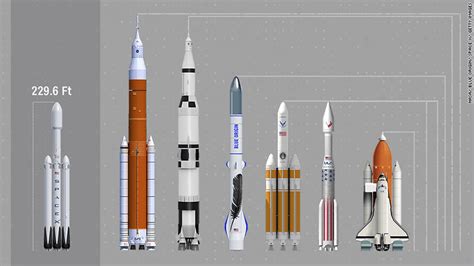 Types Of Rocket, Design And Uses | Engineering Discoveries