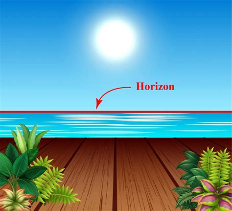 Horizontal line-Definition & Examples - Cuemath