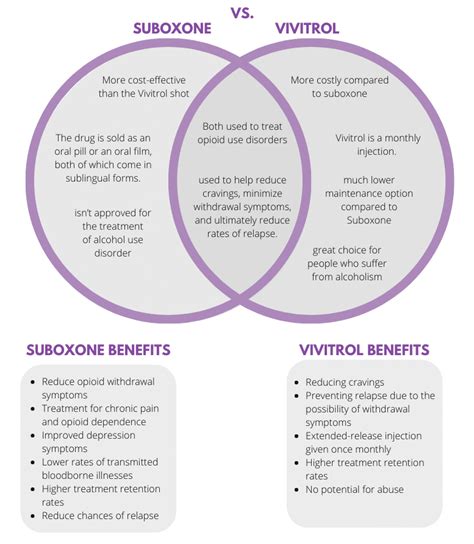 The Vivitrol Shot vs. Suboxone - Agape Drug and Alcohol Rehab