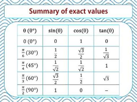 05 Exact values for 30, 45 and 60 degrees - YouTube