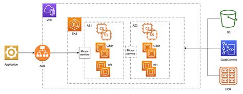 Serve 3,000 deep learning models on Amazon EKS with AWS Inferentia for ...