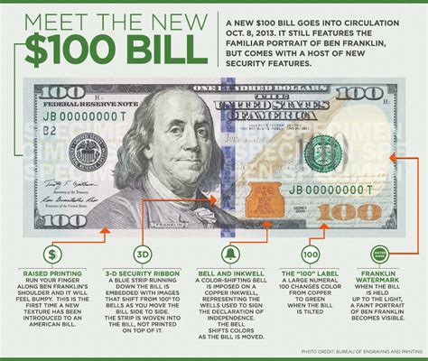 New 100 Dollar Bill 2024 Today - Kelci Melinda