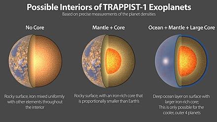 TRAPPIST-1 - Wikipedia